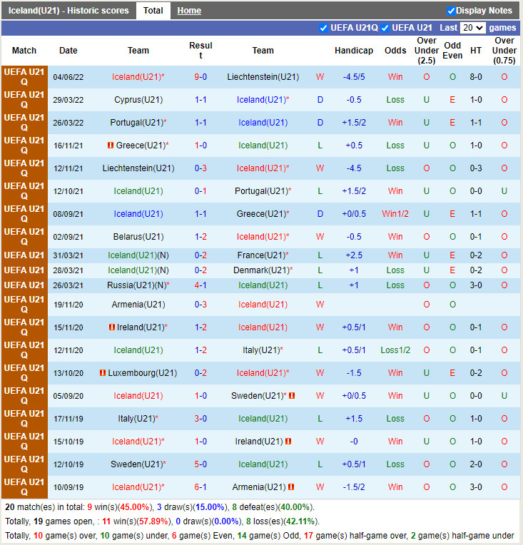 U21 Iceland vs U21 Belarus
