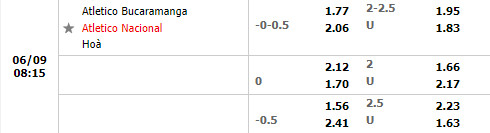 Bucaramanga vs Atletico Nacional