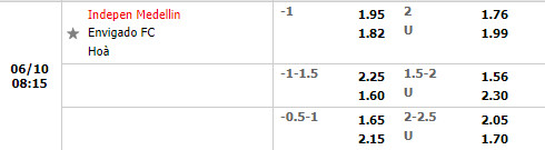 Independiente Medellin vs Envigado