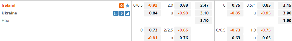 Ireland vs Ukraine Ireland vs Ukraine
