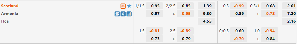 Tỷ lệ Scotland vs Armenia