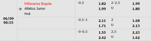Millonarios vs Atletico Junior