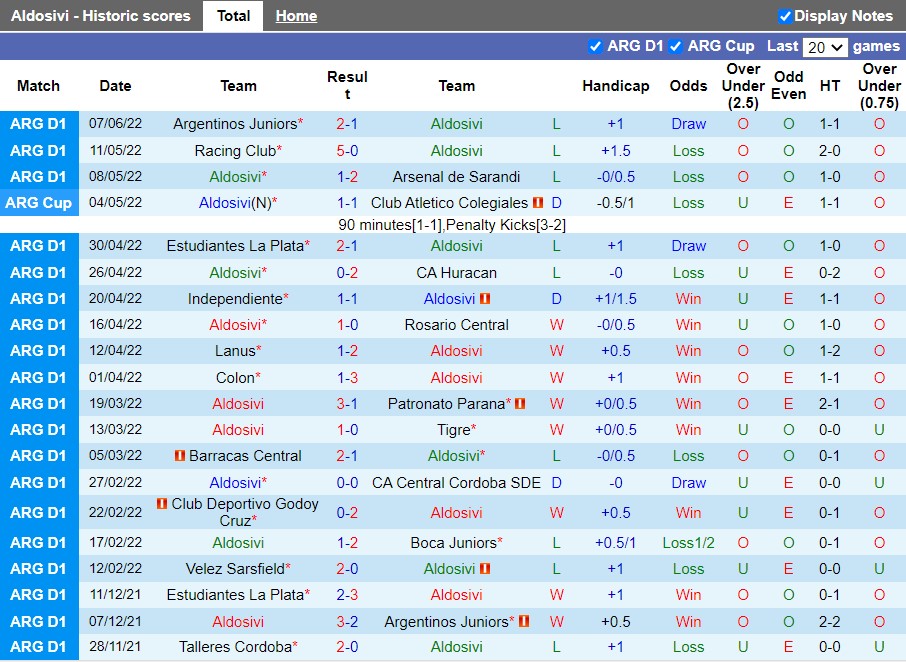 Aldosivi vs Estudiantes Aldosivi vs Estudiantes
