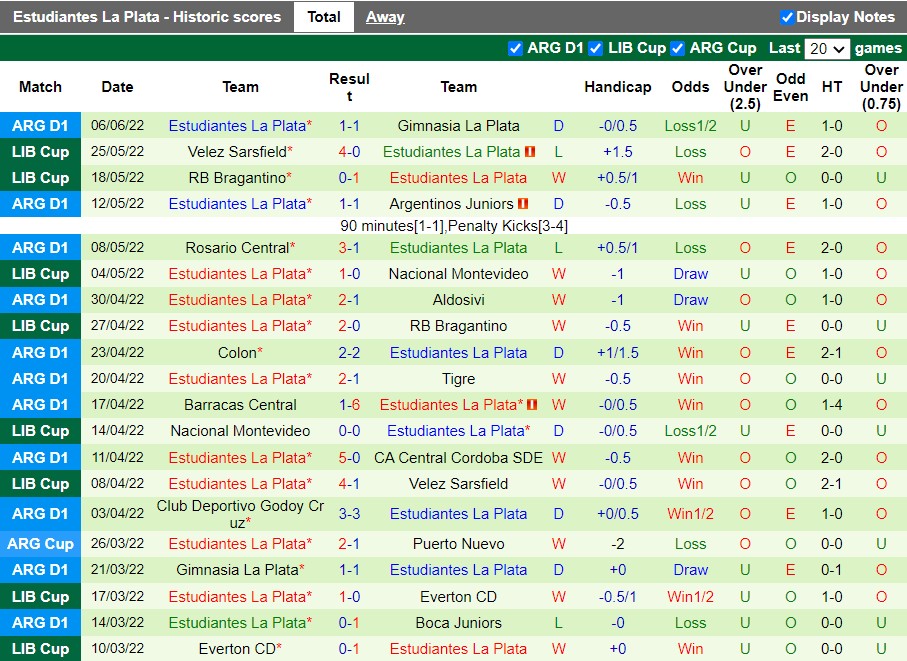 Aldosivi vs Estudiantes Aldosivi vs Estudiantes