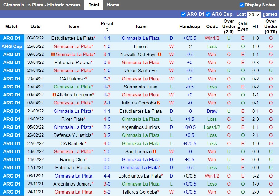Gimnasia vs Patronato