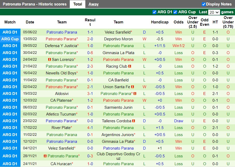 Gimnasia vs Patronato
