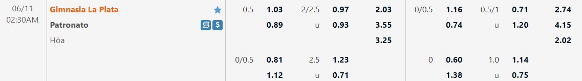 Gimnasia vs Patronato