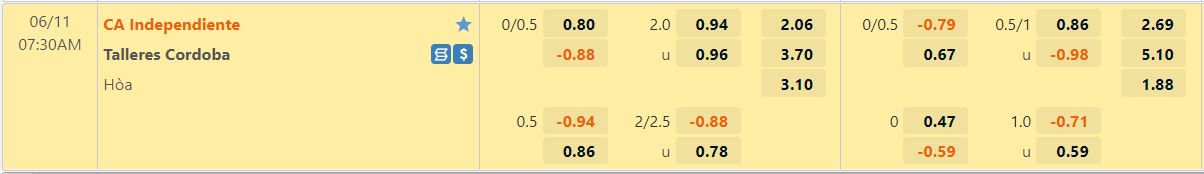 ndependiente vs Talleres