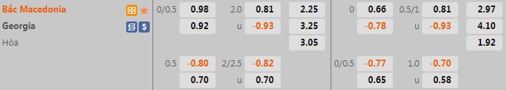 Nhận định Bắc Macedonia vs Georgia 1h45 ngày 106 (UEFA Nations League 202223) 1