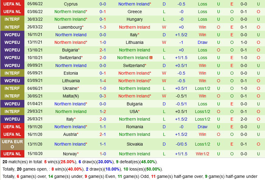 Kosovo vs Bắc Ireland Kosovo vs Bắc Ireland