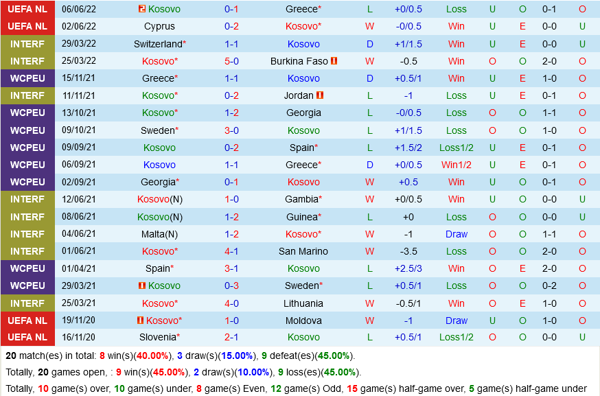 Kosovo vs Bắc Ireland Kosovo vs Bắc Ireland