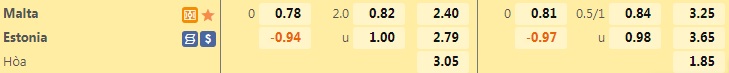 Nhận định bóng đá Malta vs Estonia 1h45 ngày 106 (UEFA Nations League 202223) 1
