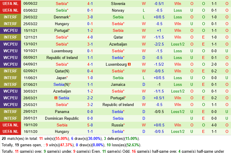 Thụy Điển vs Serbia