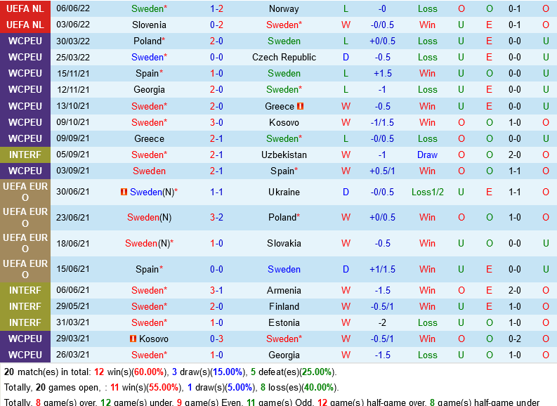 Thụy Điển vs Serbia