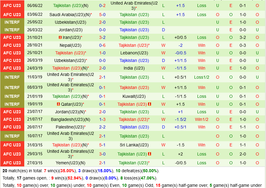 U23 Nhật Bản vs U23 Tajikistan