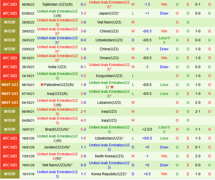 U23 Saudi Arabia vs U23 UAE