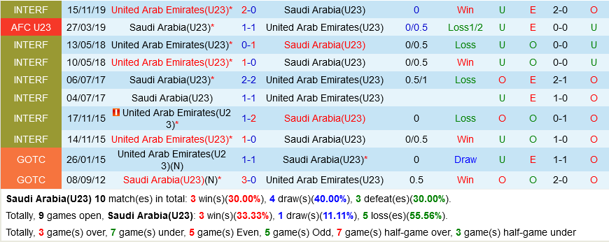 U23 Saudi Arabia vs U23 UAE
