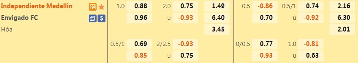 Nhận định Independiente Medellin vs Envigado 8h15 ngày 106 (VĐQG Colombia 2022) 1