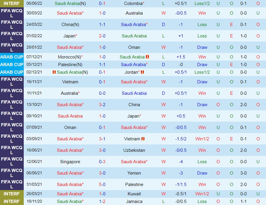Nhận định Saudi Arabia vs Venezuela 0h00 ngày 106 (Giao hữu quốc tế) 2