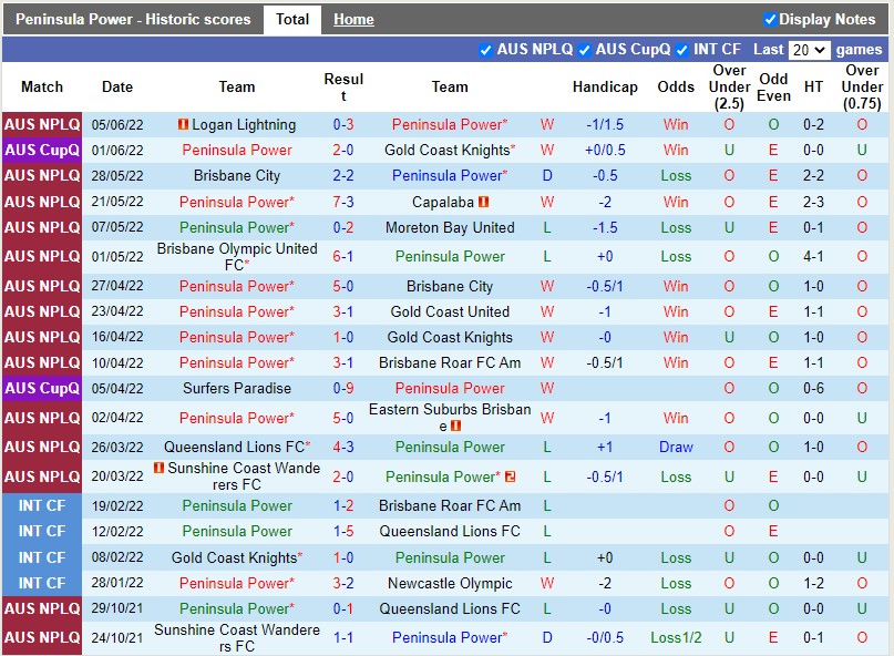 Soi kèo Peninsula Power vs Lions FC 16h30 106 VĐ bang Queensland hình ảnh