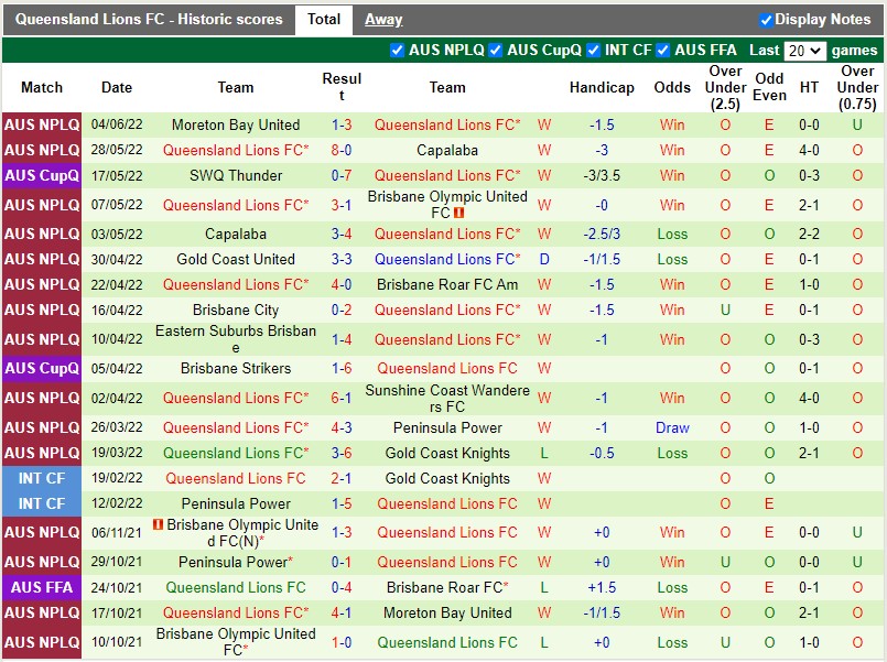 Soi kèo Peninsula Power vs Lions FC 16h30 106 VĐ bang Queensland hình ảnh
