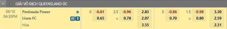 Soi kèo Peninsula Power vs Lions FC 16h30 106 VĐ bang Queensland hình ảnh