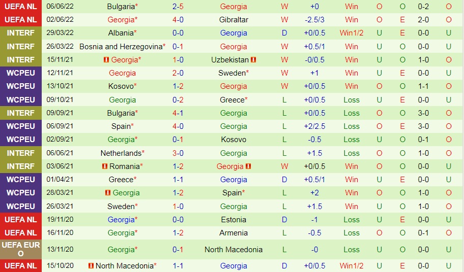 Nhận định Bắc Macedonia vs Georgia 1h45 ngày 106 (UEFA Nations League 202223) 3