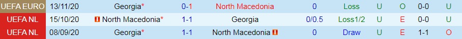 Nhận định Bắc Macedonia vs Georgia 1h45 ngày 106 (UEFA Nations League 202223) 4