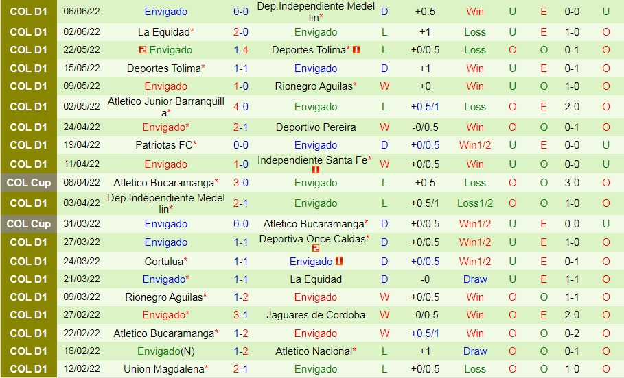 Nhận định Independiente Medellin vs Envigado 8h15 ngày 106 (VĐQG Colombia 2022) 3