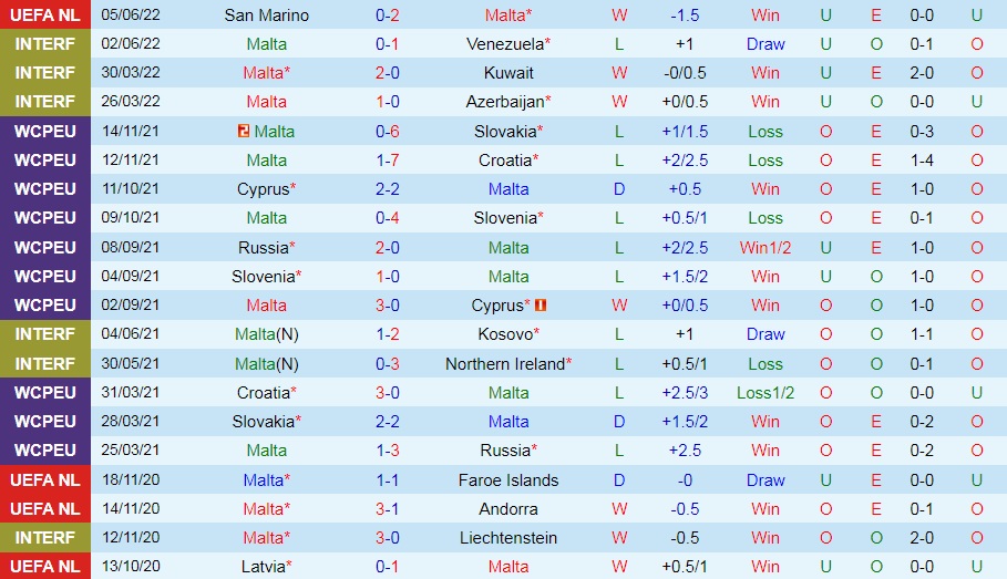 Nhận định bóng đá Malta vs Estonia 1h45 ngày 106 (UEFA Nations League 202223) 2