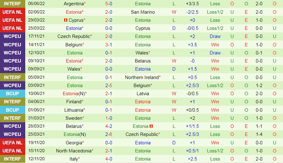 Nhận định bóng đá Malta vs Estonia 1h45 ngày 106 (UEFA Nations League 202223) 3