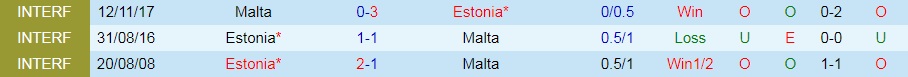 Nhận định bóng đá Malta vs Estonia 1h45 ngày 106 (UEFA Nations League 202223) 4
