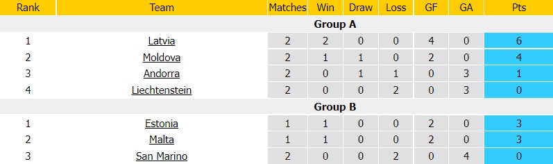 Nhận định bóng đá Malta vs Estonia 1h45 ngày 106 (UEFA Nations League 202223) 5