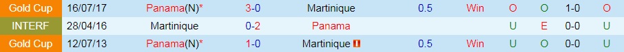 Nhận định bóng đá Panama vs Martinique 7h00 ngày 106 (CONCACAF Nations League 202223) 4