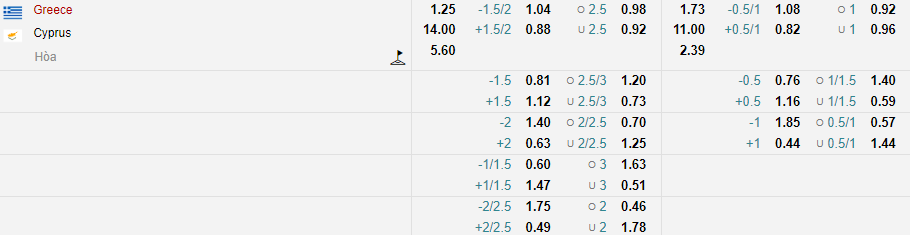 Tỷ lệ Hy Lạp vs Síp