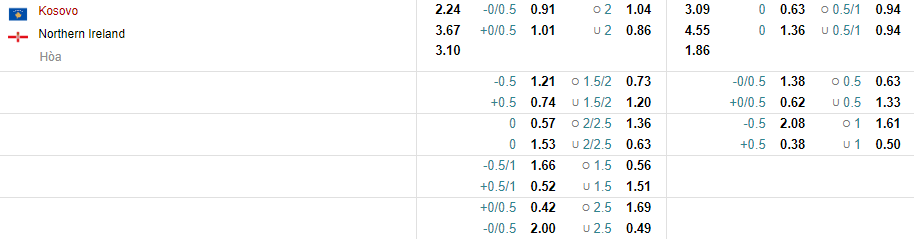 Tỷ lệ Kosovo vs Bắc Ireland Tỷ lệ Kosovo vs Bắc Ireland