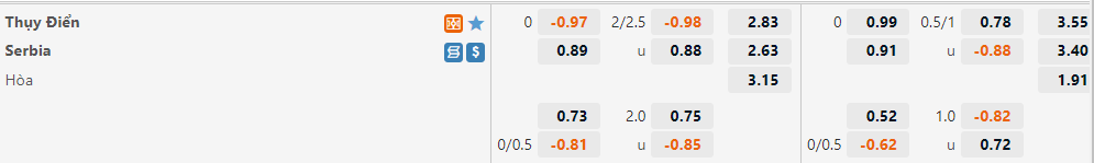 Thụy Điển vs Serbia