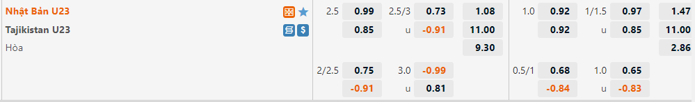 U23 Nhật Bản vs U23 Tajikistan