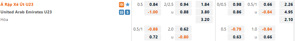 U23 Saudi Arabia vs U23 UAE