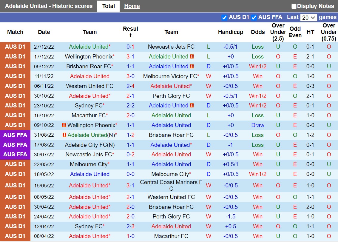 Nhận định, soi kèo Adelaide vs Perth Glory 15h45 ngày 21 (VĐQG Australia 202223) 3