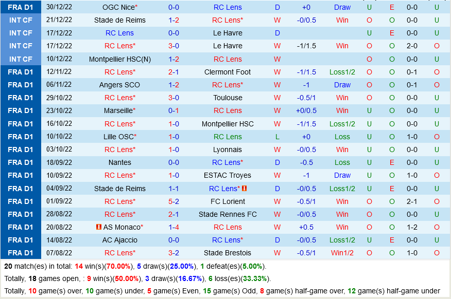 nhan dinh bong da soi keo Lens vs PSG vdqg phap hom nay hinh anh 2 nhan dinh bong da soi keo Lens vs PSG vdqg phap hom nay hinh anh 2