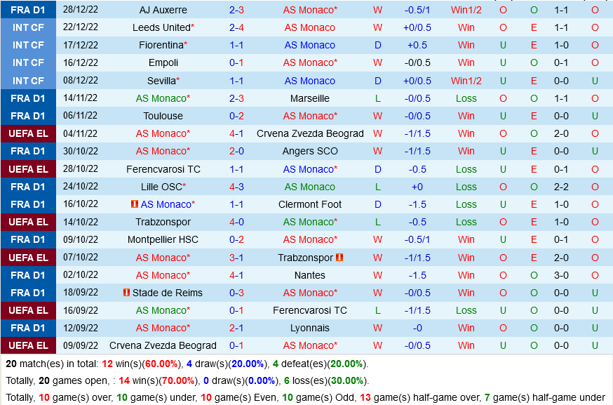 nhan dinh bong da soi keo Monaco vs Brest vdqg phap hom nay hinh anh 2 nhan dinh bong da soi keo Monaco vs Brest vdqg phap hom nay hinh anh 2