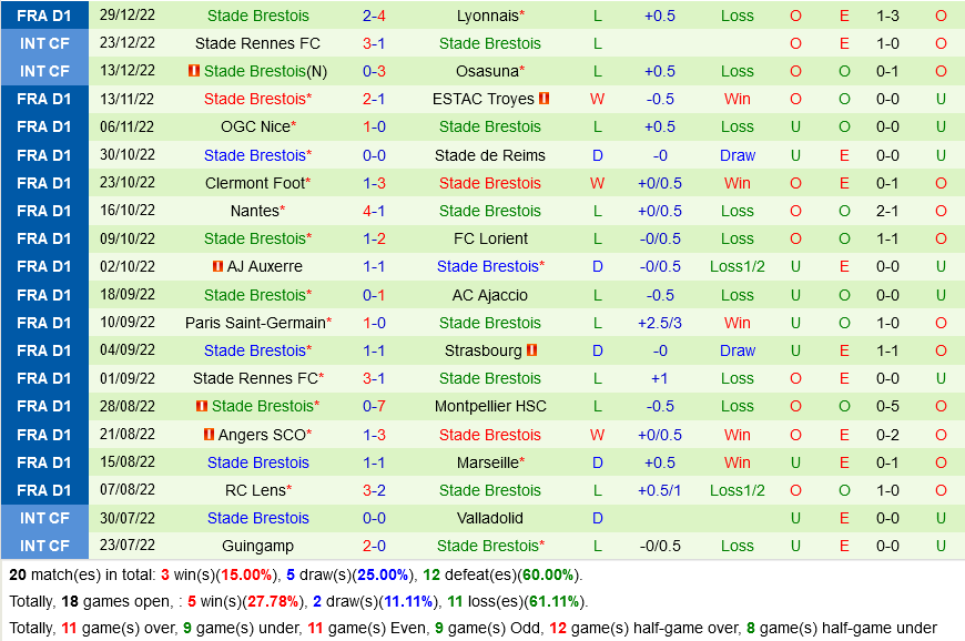 nhan dinh bong da soi keo Monaco vs Brest vdqg phap hom nay hinh anh 3 nhan dinh bong da soi keo Monaco vs Brest vdqg phap hom nay hinh anh 3