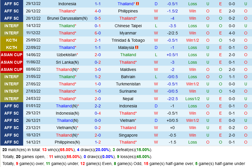 nhan dinh bong da soi keo thai lan vs campuchia aff cup 2022 hom nay hinh anh 1