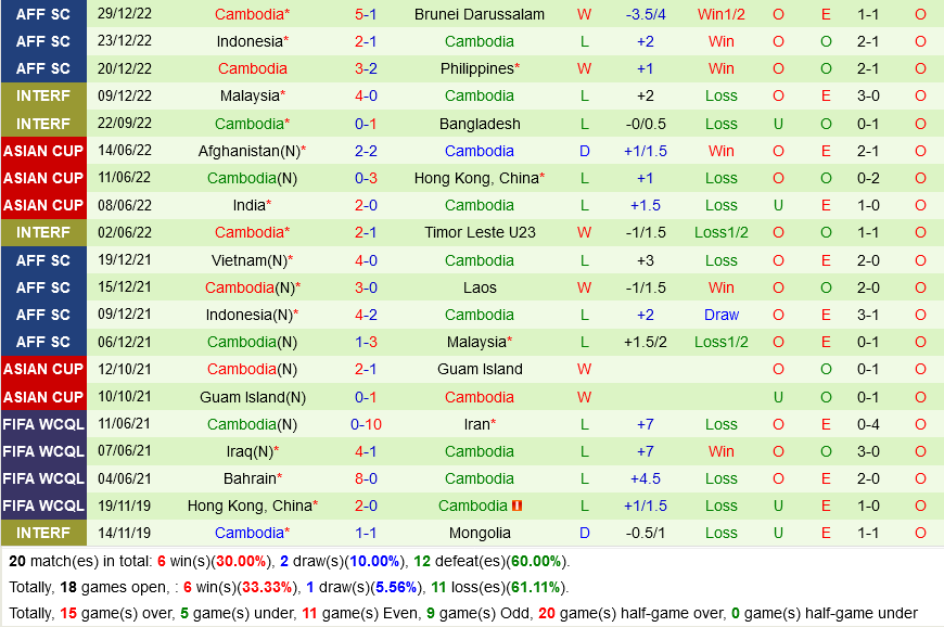 nhan dinh bong da soi keo thai lan vs campuchia aff cup 2022 hom nay hinh anh 2