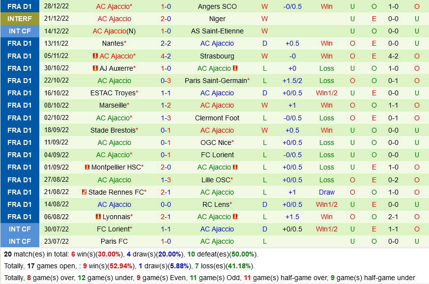 nhan dinh bong da soi keo Toulouse vs Ajaccio vdqg phap hom nay hinh anh 3