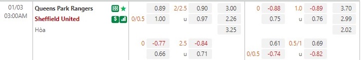 Nhận định QPR vs Sheffield 3h00 ngày 31 (Hạng Nhất Anh) 1 Nhận định QPR vs Sheffield 3h00 ngày 31 (Hạng Nhất Anh) 1