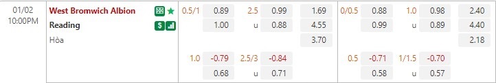 Nhận định West Brom vs Reading 22h00 ngày 21 (Hạng Nhất Anh) 1