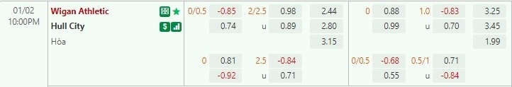 Nhận định Wigan vs Hull 22h00 ngày 21 (Hạng Nhất Anh) 1