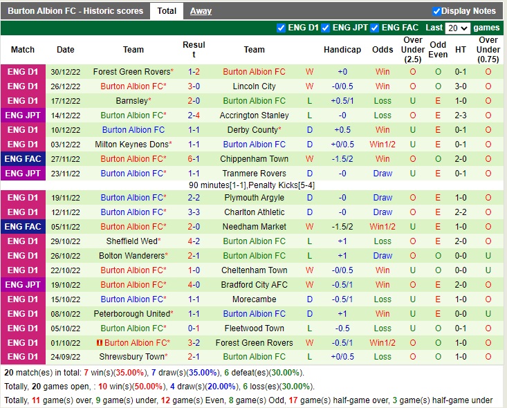 Nhận định Morecambe vs Burton Albion 22h00 ngày 11 (Hạng 3 Anh 2022) 4